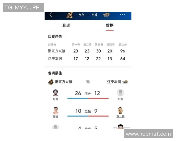 广州篮球队在钻石联赛中以52分稳居积分榜首位展现强劲实力